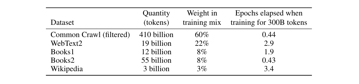 gpt3.5-dataset